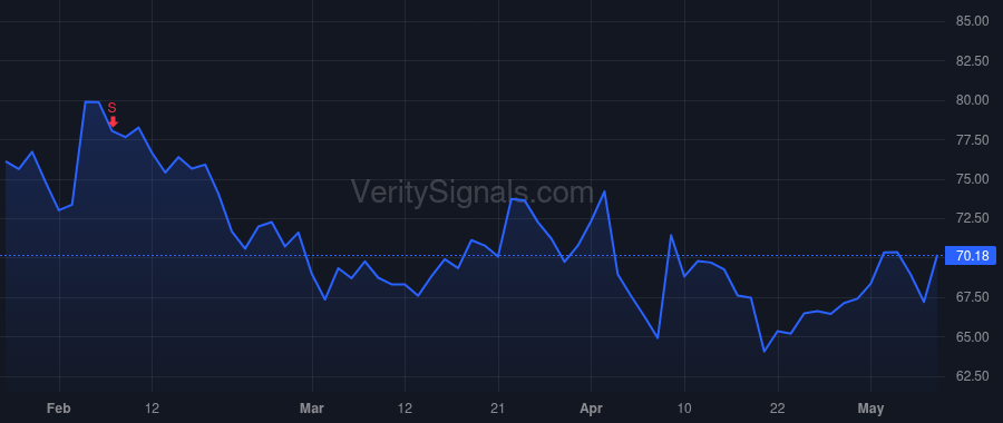 GFF price after insider trade by TURNBULL CHERYL L