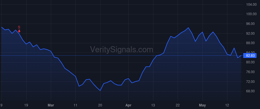 GFF price after insider trade by Grabowsky Louis J.