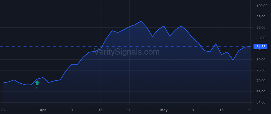 GFF price after insider trade by VANGUARD PORTFOLIO MANAGEMENT LLC