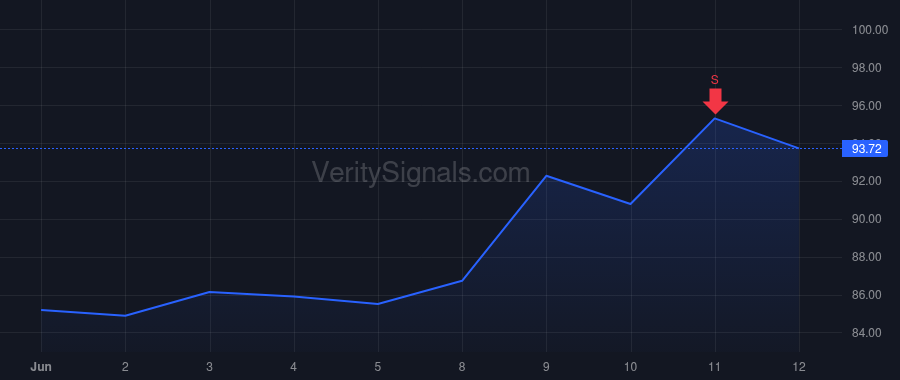 GFF price after insider trade by Harris Brian G