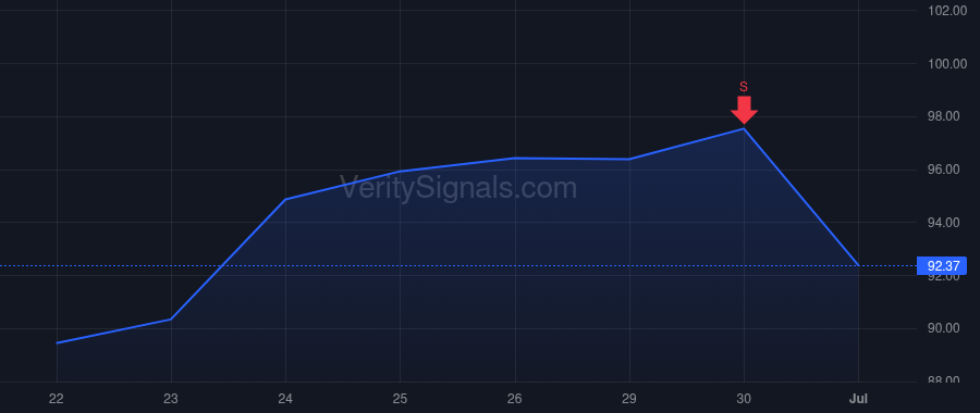 GFF price after insider trade by Harris Brian G