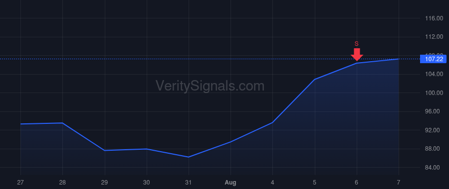 GFF price after insider trade by KRAMER RONALD J