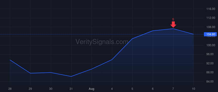GFF price after insider trade by Harris Brian G