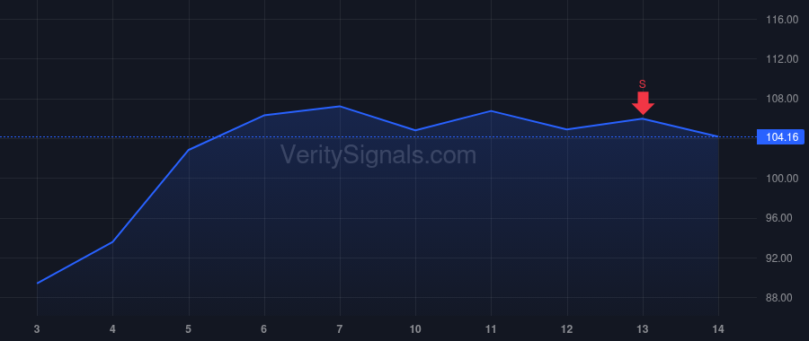 GFF price after insider trade by MEHMEL ROBERT F