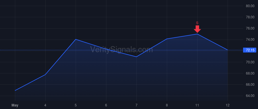 GFS price after insider trade by Vicari Samuel