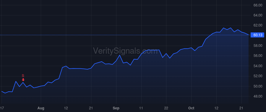 GGG price after insider trade by MCHALE PATRICK J