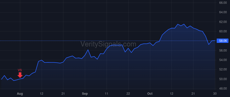 GGG price after insider trade by Wordell Angela F