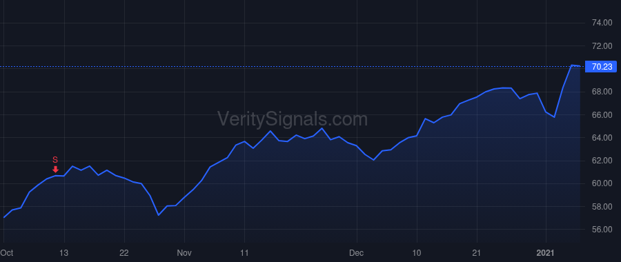 GGG price after insider trade by MCHALE PATRICK J