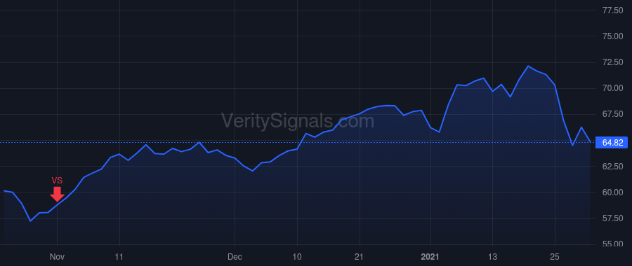 GGG price after insider trade by MCHALE PATRICK J