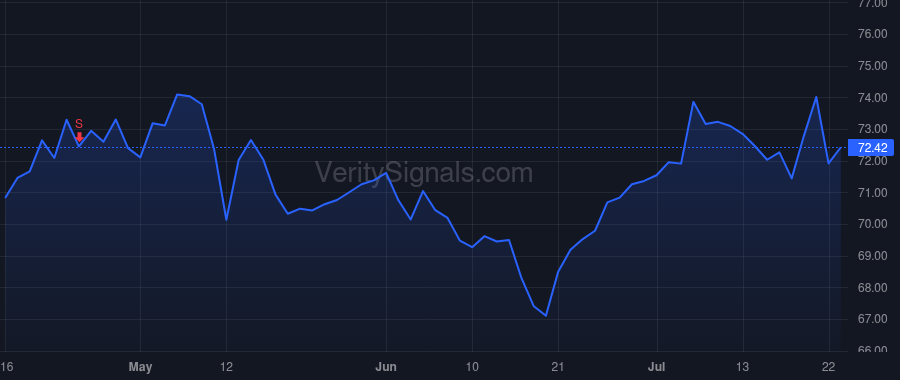 GGG price after insider trade by JOHNSON DALE D