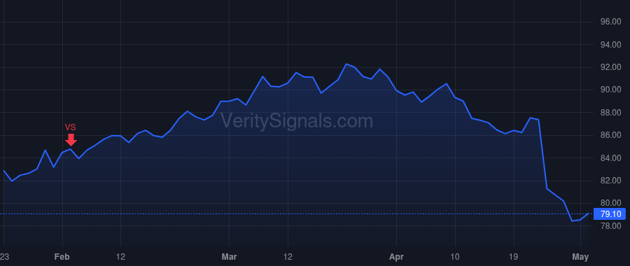 GGG price after insider trade by O'Shea Peter J