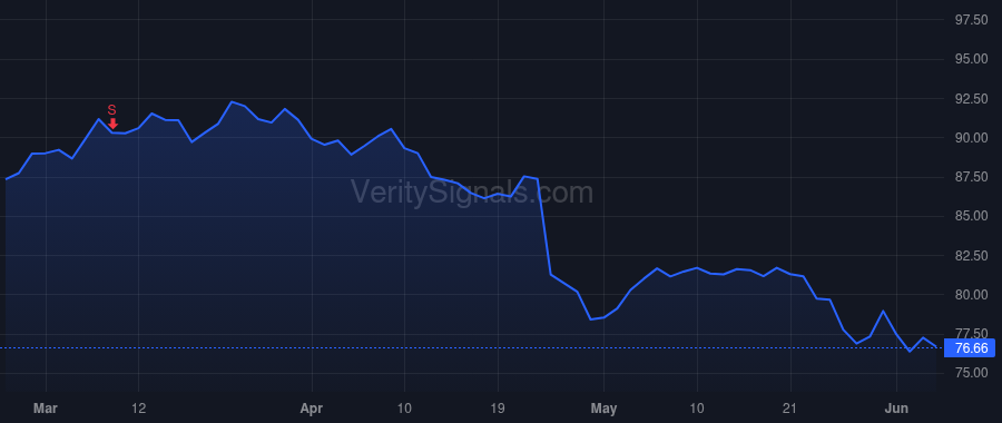 GGG price after insider trade by Rothe Christian E
