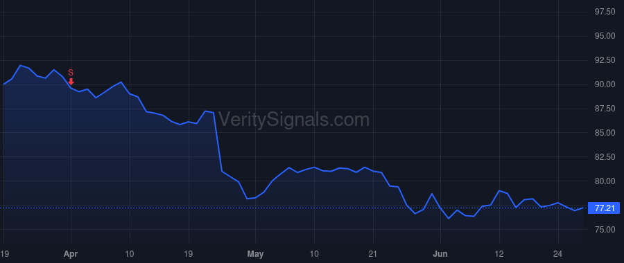 GGG price after insider trade by JOHNSON DALE D