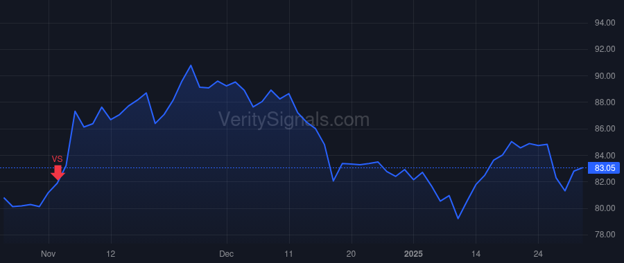 GGG price after insider trade by Chambers Caroline M