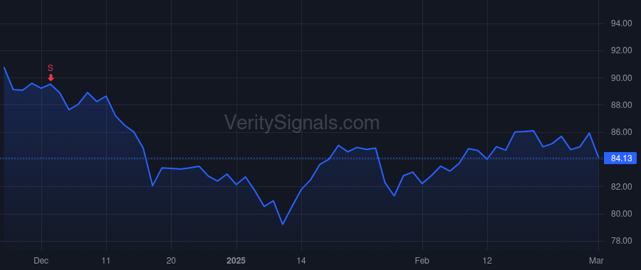 GGG price after insider trade by Chambers Caroline M