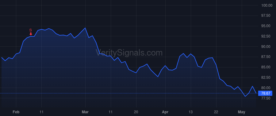 GGG price after insider trade by GILLIGAN J KEVIN