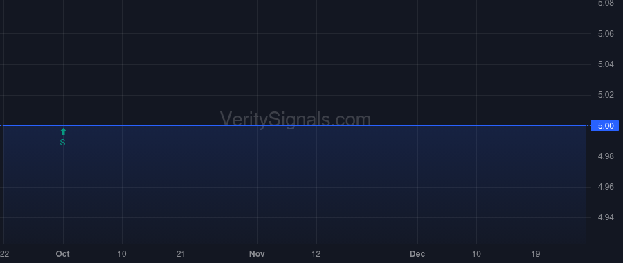 GGROU price after insider trade by Johnson Glenn Harold
