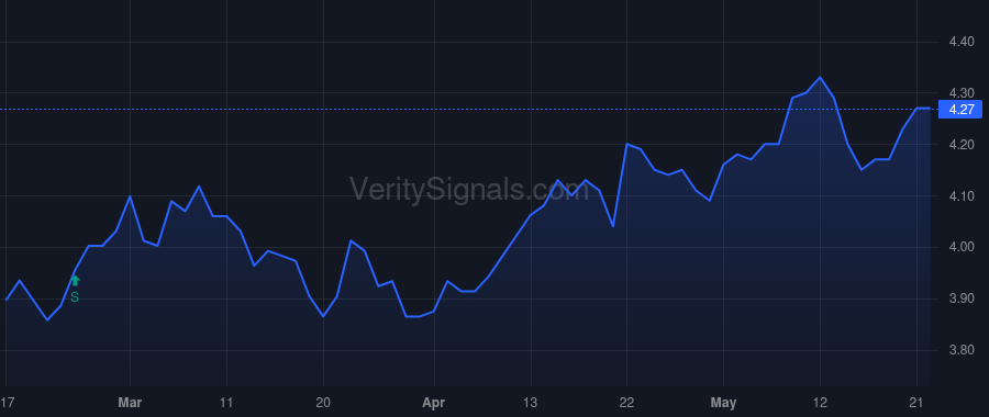 GGT price after insider trade by GABELLI MARIO J
