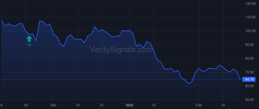 GH price after insider trade by Talasaz AmirAli