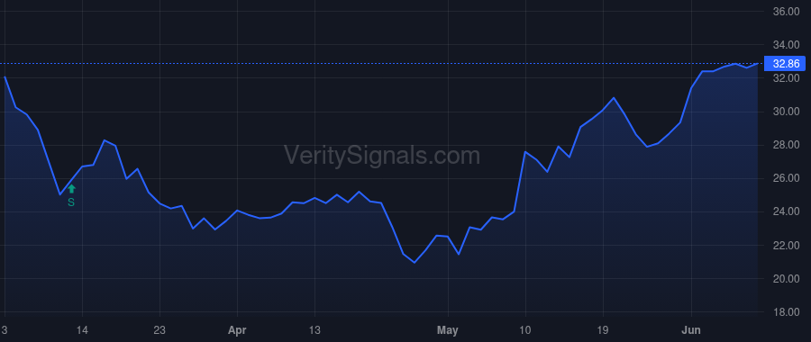 GH price after insider trade by Talasaz AmirAli
