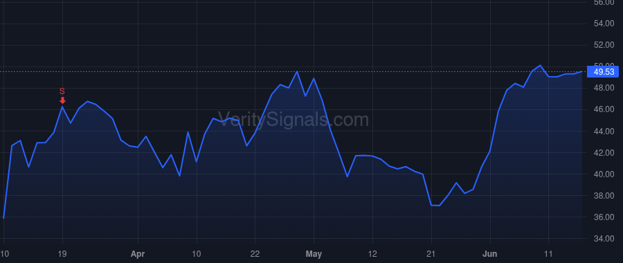 GH price after insider trade by Kalia Kumud