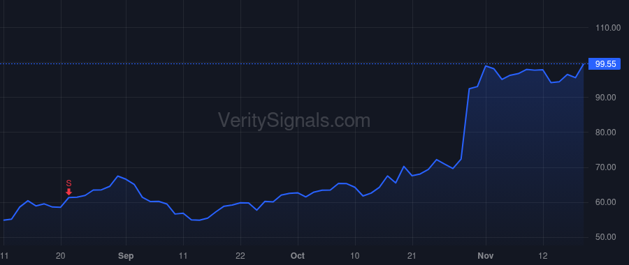 GH price after insider trade by Kalia Kumud