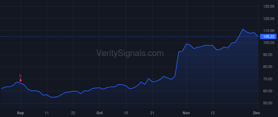 GH price after insider trade by Eltoukhy Helmy