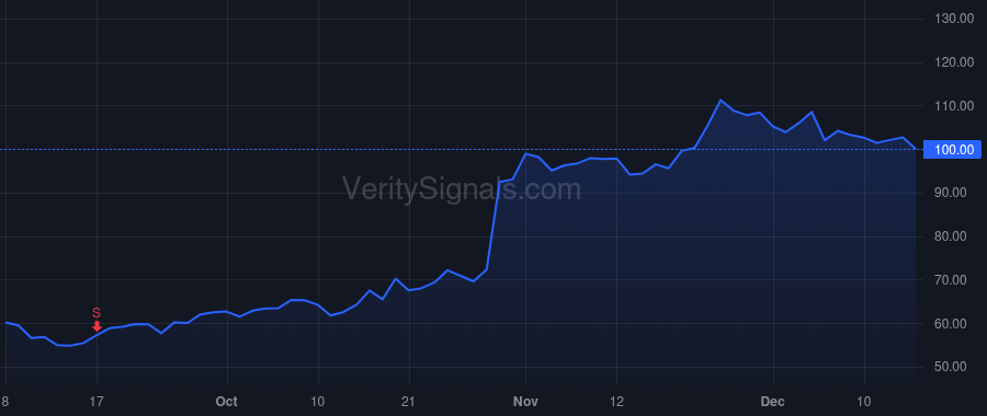 GH price after insider trade by Eltoukhy Helmy