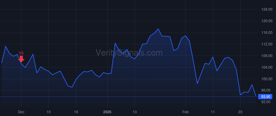 GH price after insider trade by Talasaz AmirAli