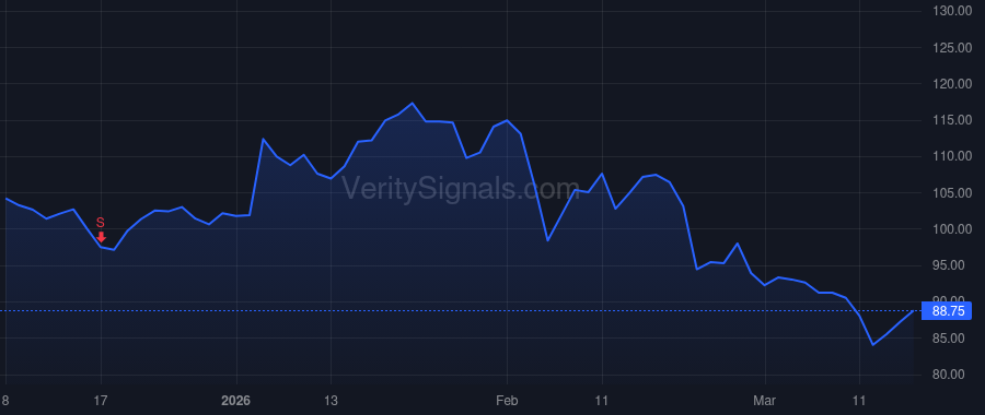 GH price after insider trade by Eltoukhy Helmy