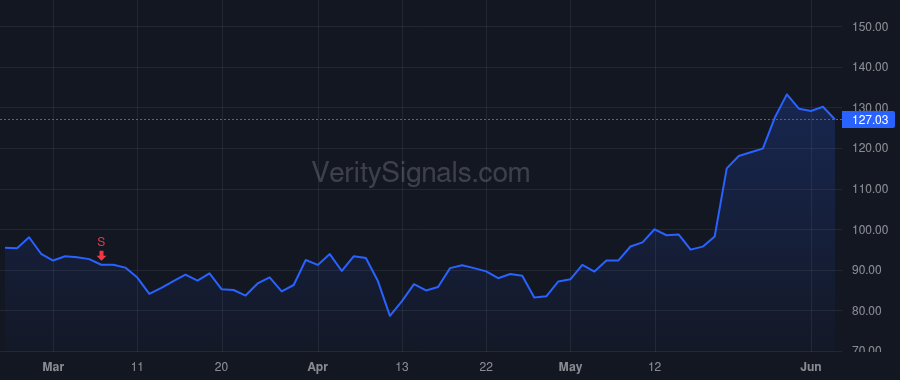GH price after insider trade by Kalia Kumud