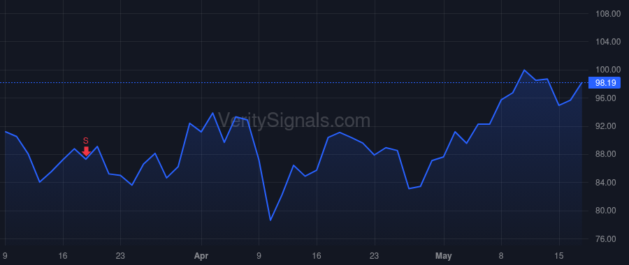 GH price after insider trade by Kalia Kumud
