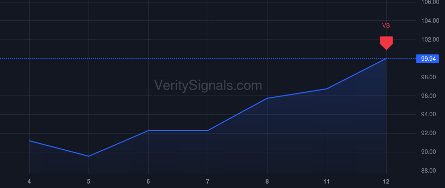 GH price after insider trade by Talasaz AmirAli