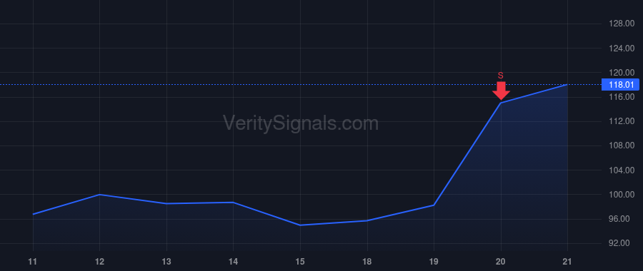 GH price after insider trade by Talasaz AmirAli