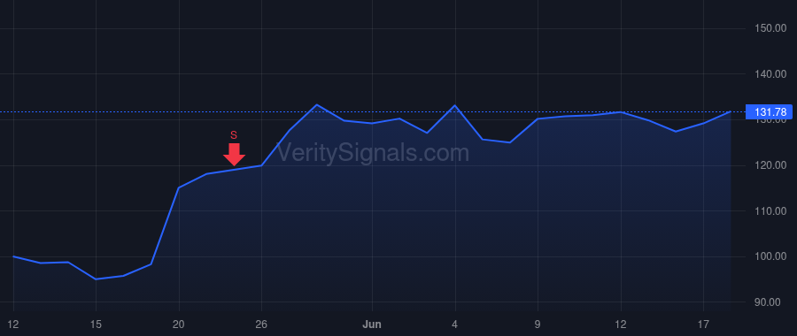 GH price after insider trade by Talasaz AmirAli