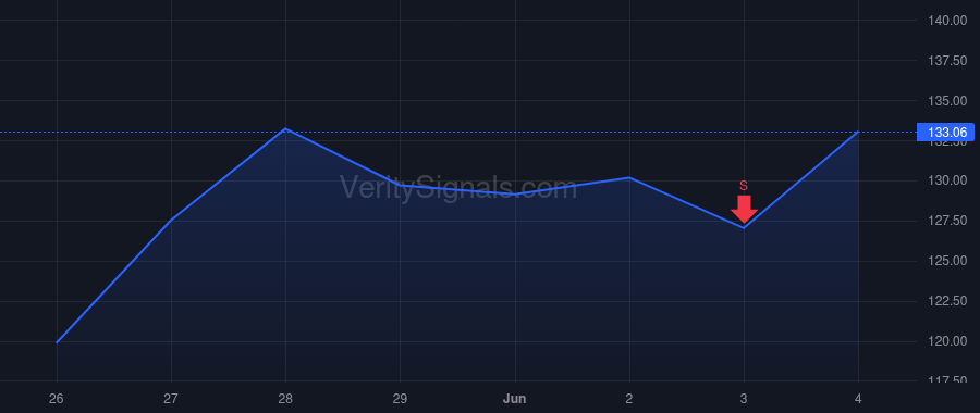 GH price after insider trade by Joyce Meghan V.