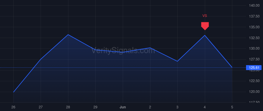 GH price after insider trade by Krognes Steve E.