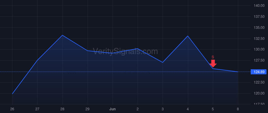 GH price after insider trade by Eltoukhy Helmy