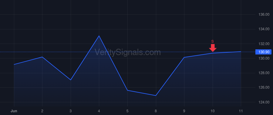 GH price after insider trade by Kalia Kumud