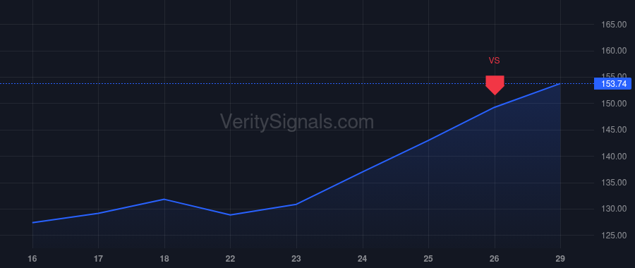 GH price after insider trade by Talasaz AmirAli
