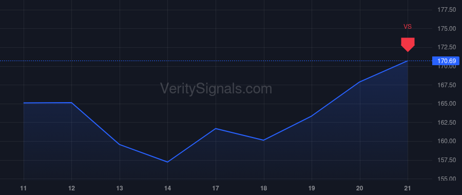 GH price after insider trade by Talasaz AmirAli