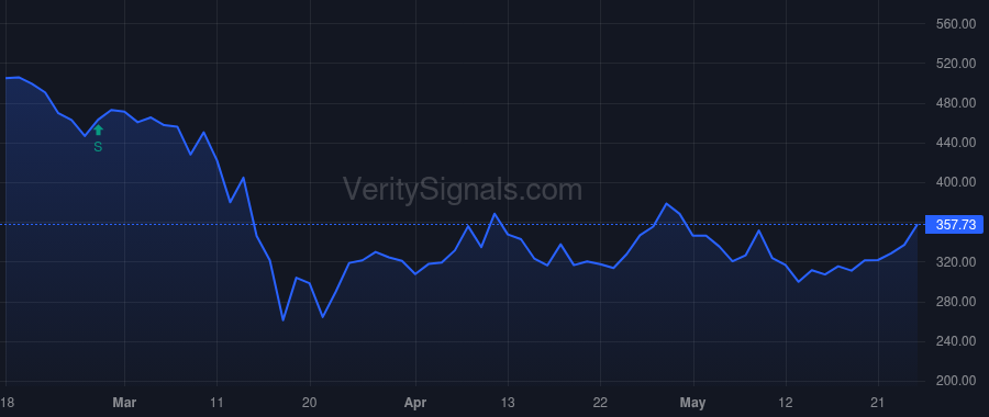 GHC price after insider trade by Maas, Jacob