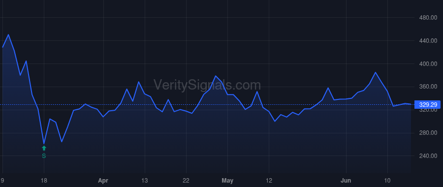 GHC price after insider trade by Rosen Andrew Stephen
