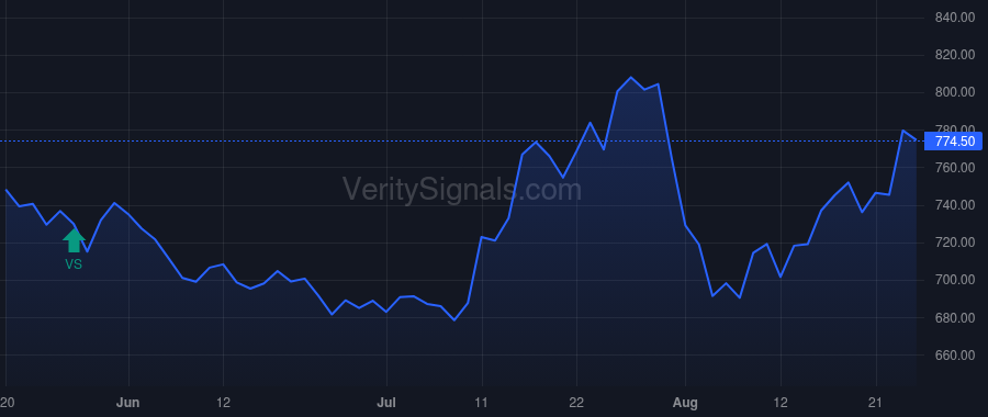 GHC price after insider trade by MULCAHY ANNE M