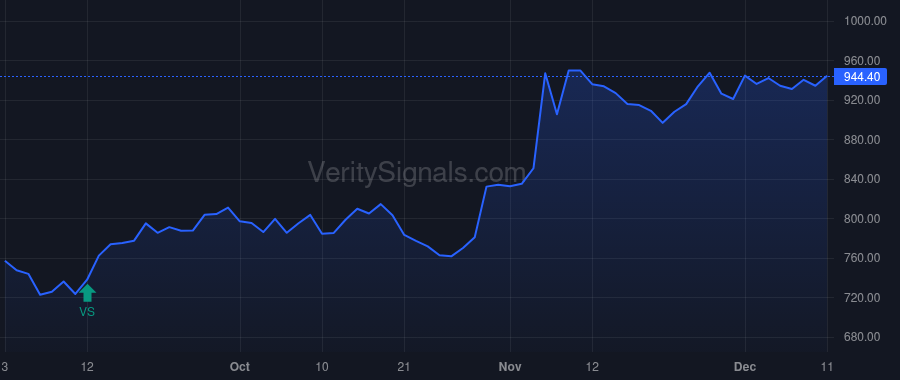 GHC price after insider trade by GAYNER THOMAS SINNICKSON