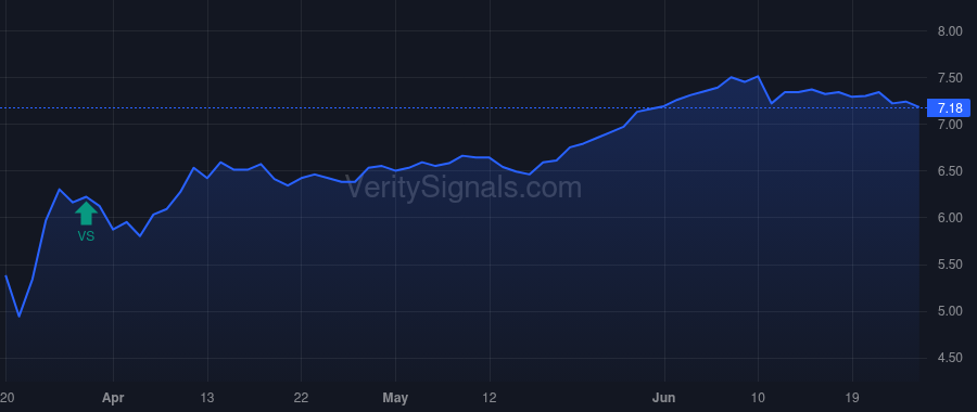 GHY price after insider trade by Benjamin Scott E