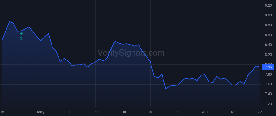 GHY price after insider trade by Lillard Michael
