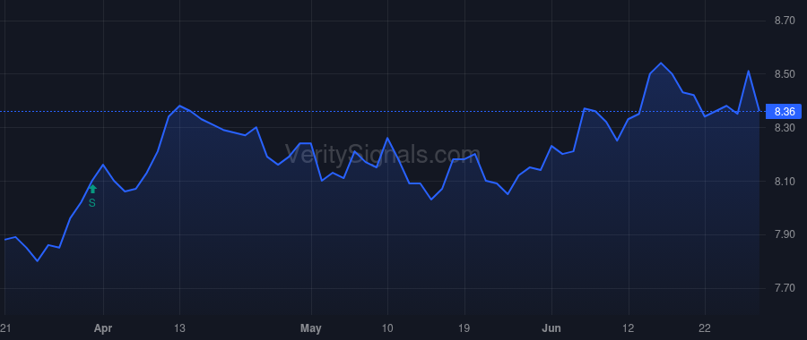 GHY price after insider trade by Reid Brian