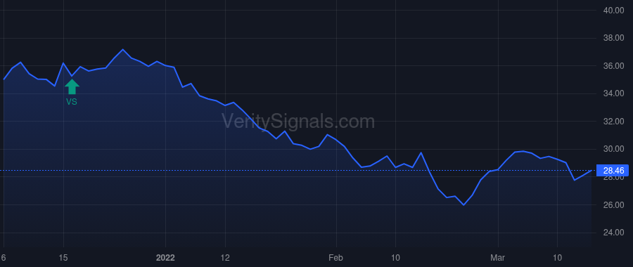 GIC price after insider trade by LEEDS RICHARD