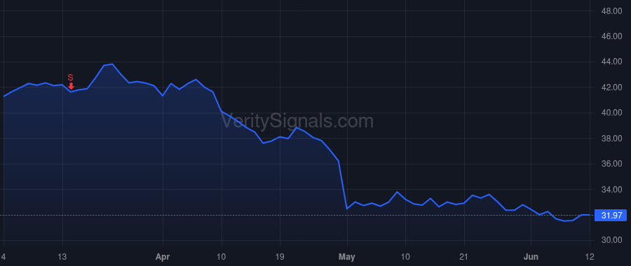GIC price after insider trade by LEEDS RICHARD